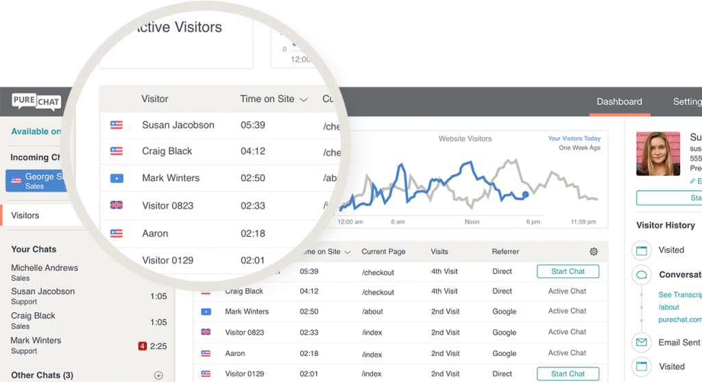 real-time website visitor analytics